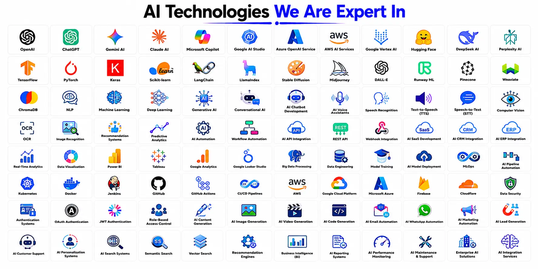 Artificial intelligence solutions in Trichy